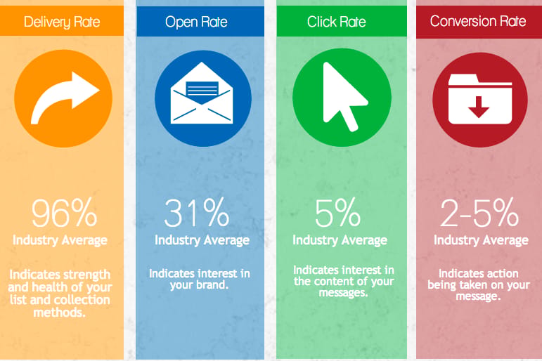 Tips to setup marketing automation for an e-commerce business SEO article image from Screpy blog