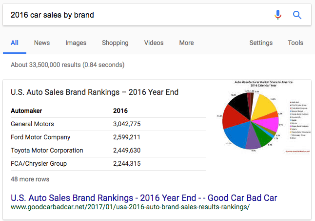 Table Featured Snippet