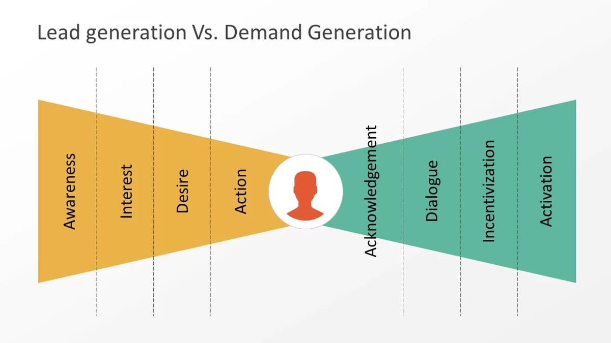What is the Difference Between Lead Generation and Demand Generation? 