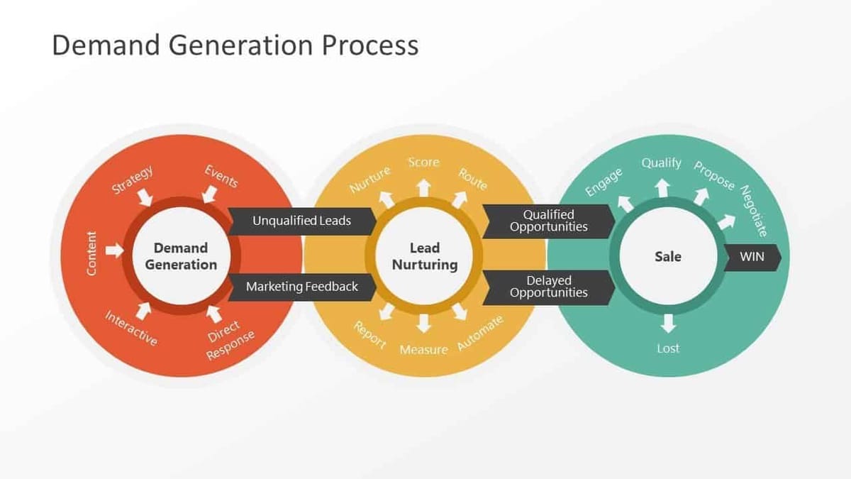 3 Important Keys for Demand Generation 