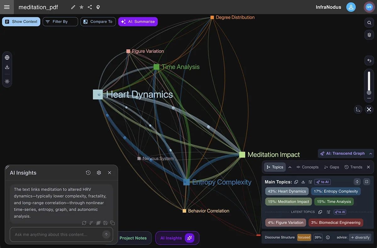 InfraNodus homepage image showing a text network graph and connected topic clusters