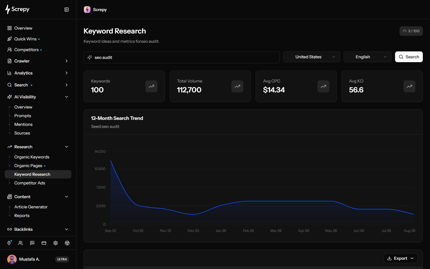Screpy Keyword Research table with keyword ideas, search volume, CPC, difficulty, intent, and trend data