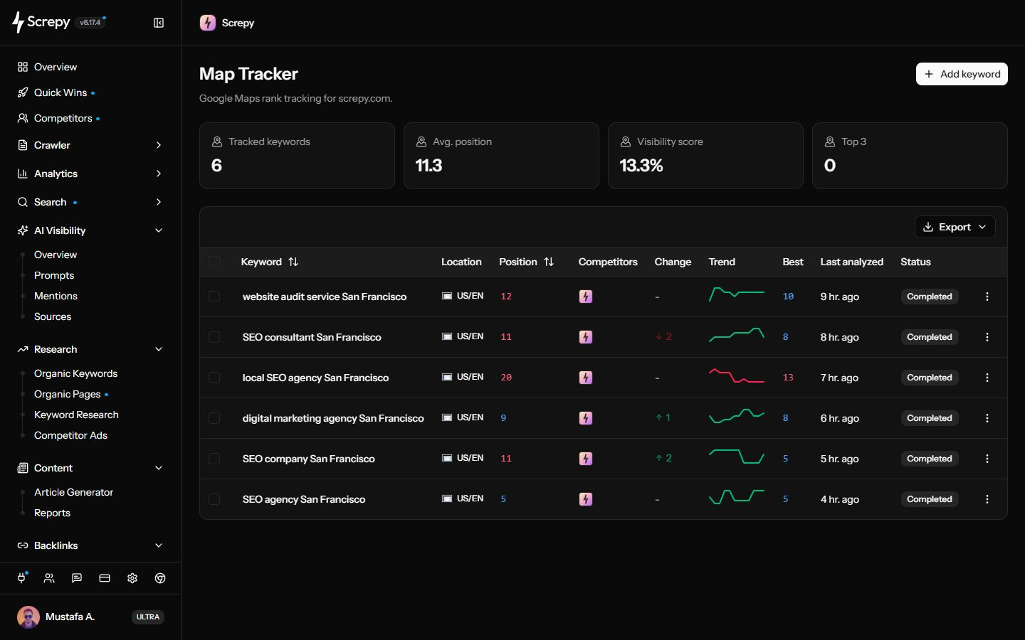 Screpy Map Tracker showing tracked Google Maps keywords, country and language, current position, change, trend, best position, visibility score, and analysis status