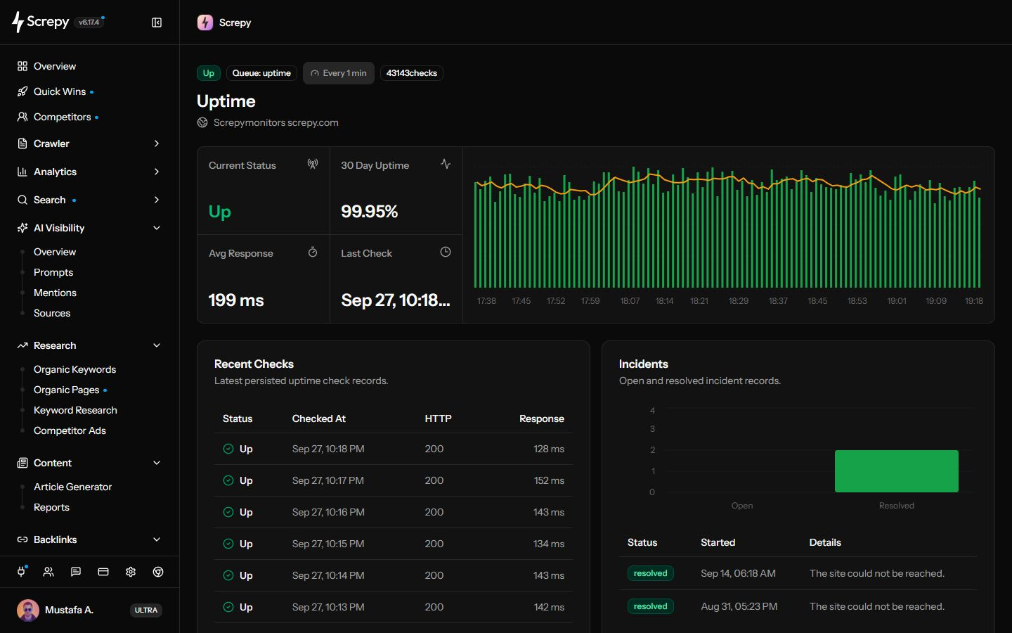 Screpy Uptime Monitoring dashboard with current status, 30-day uptime, response-time history, recent checks, and incidents