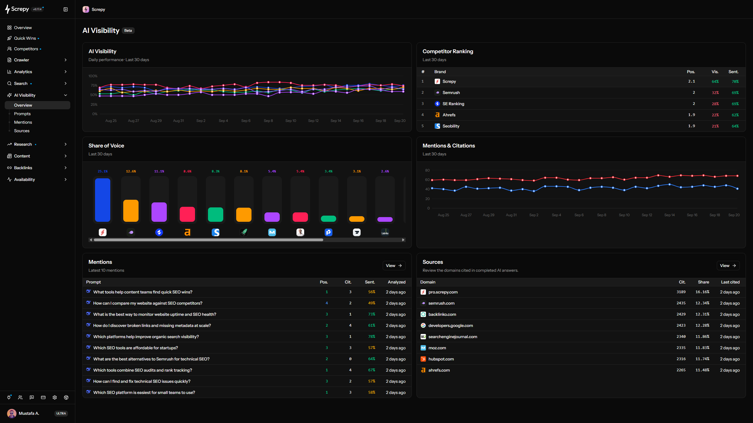 AI Search Visibility: Track brand visibility in AI answers.