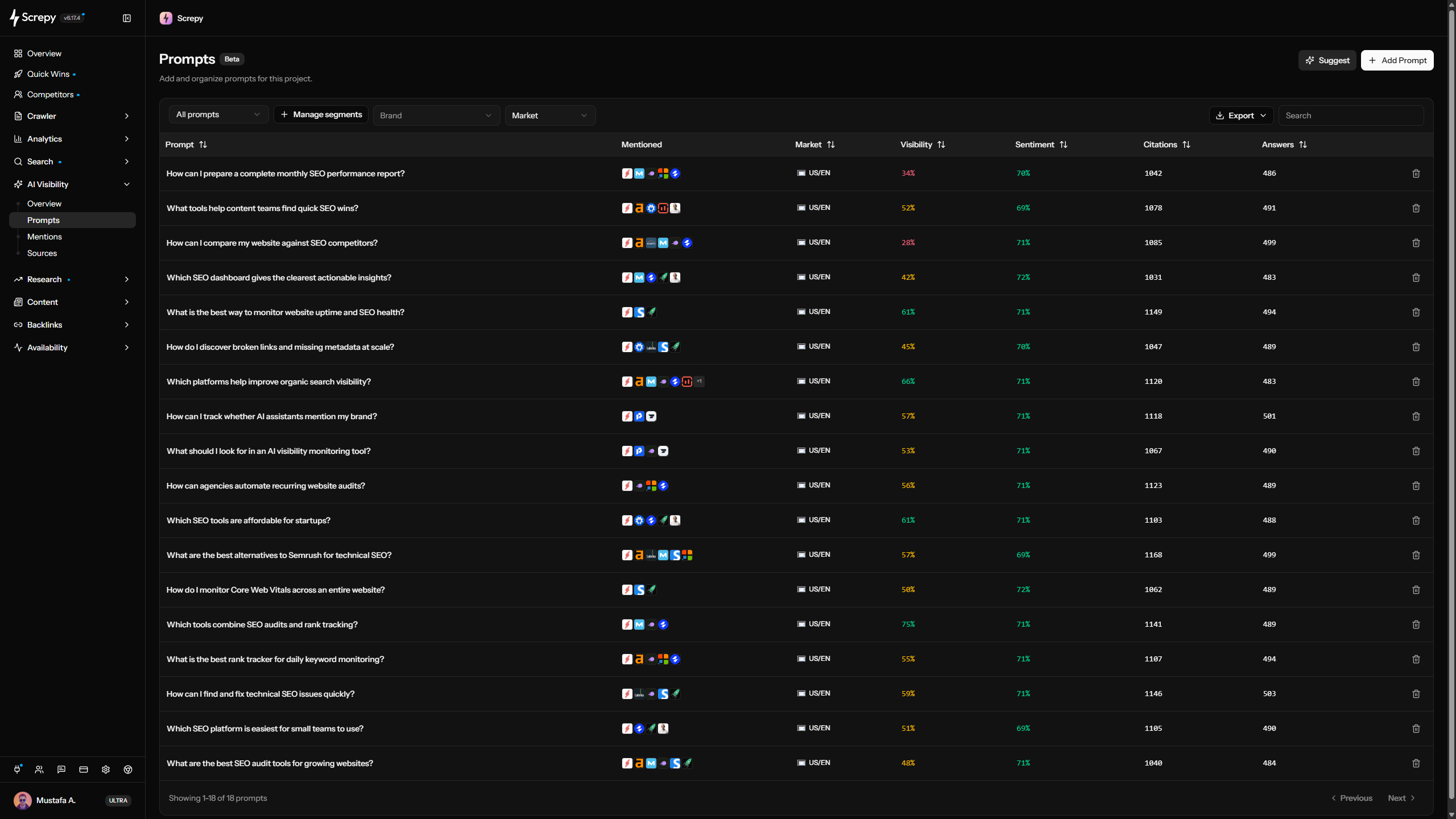 İzlenen soruları, pazarları, görünürlüğü, duygu durumunu, atıfları ve yanıtları gösteren Screpy AI Visibility istemler tablosu