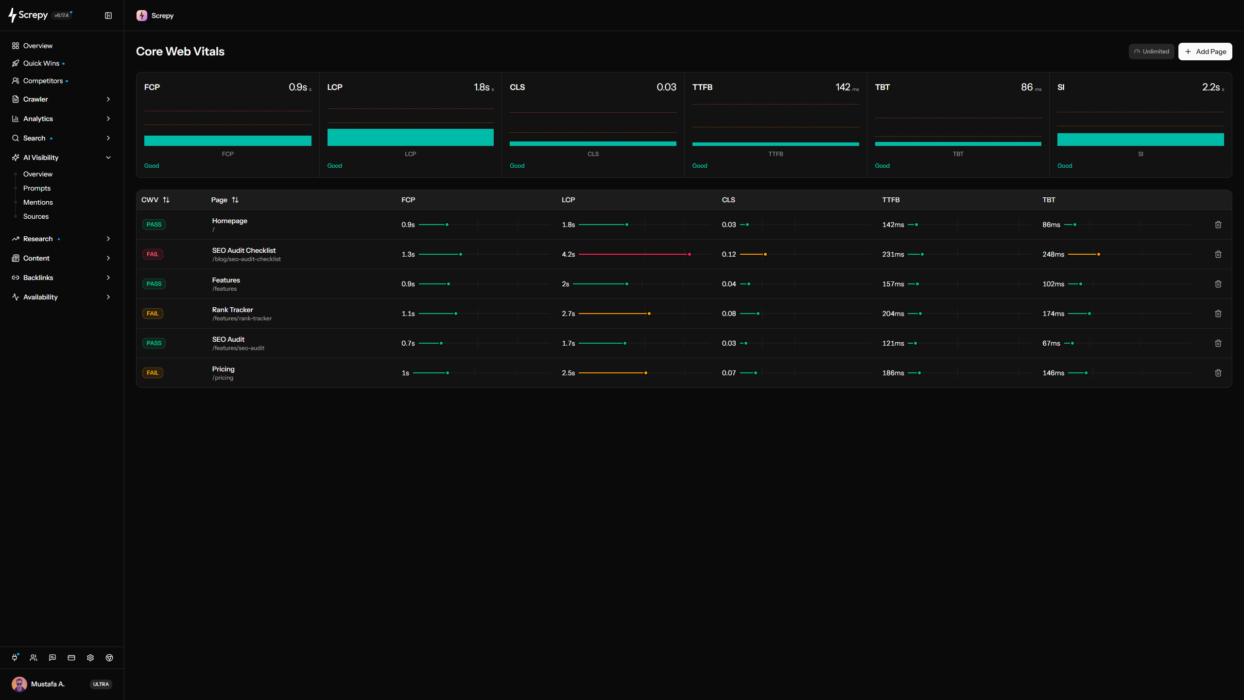 Screpy Core Web Vitals monitoring dashboard with page performance metrics
