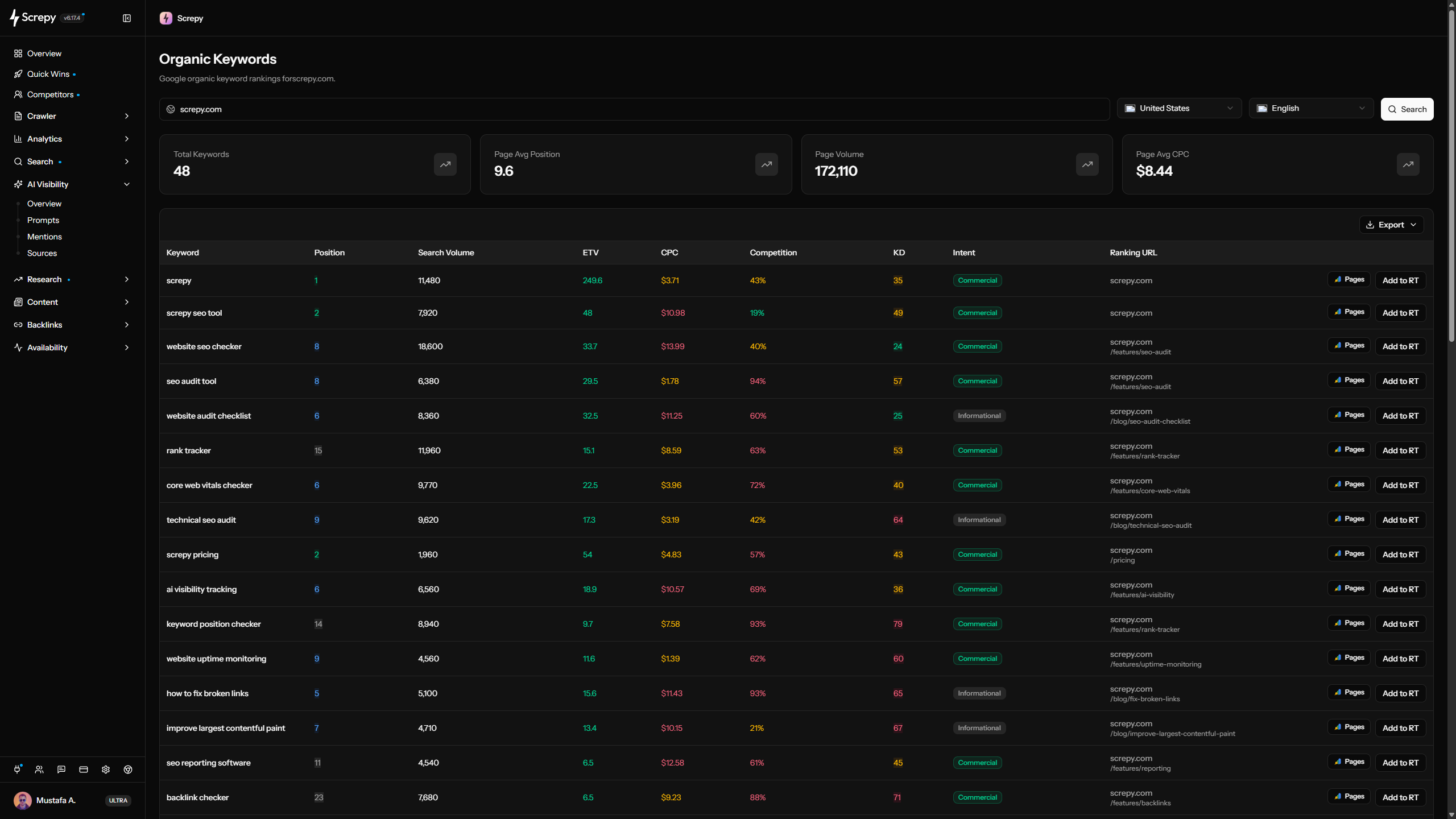 Screpy Organic Keywords dashboard with keyword rankings, search volume, CPC, intent, and ranking URLs