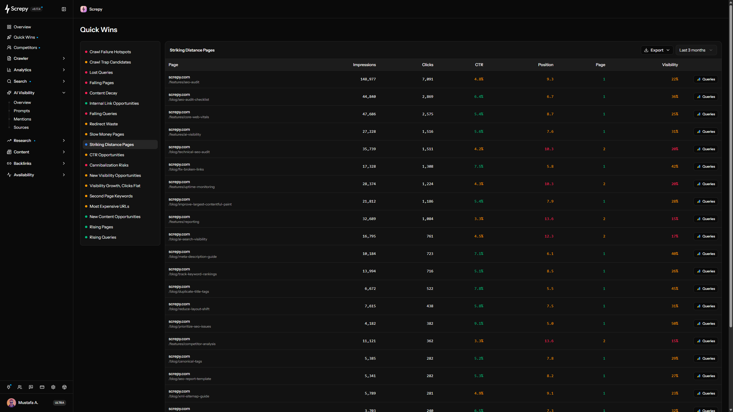 Screpy Quick Wins dashboard with crawl failure hotspots, content opportunities, search queries, and SEO performance metrics