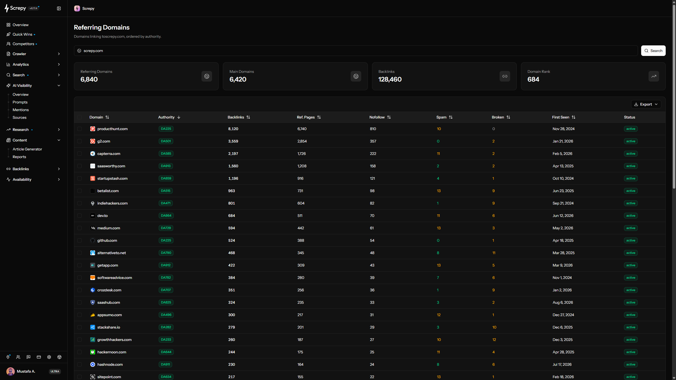 Screpy Referring Domains view grouping backlink sources by domain with backlink counts and domain-level review context
