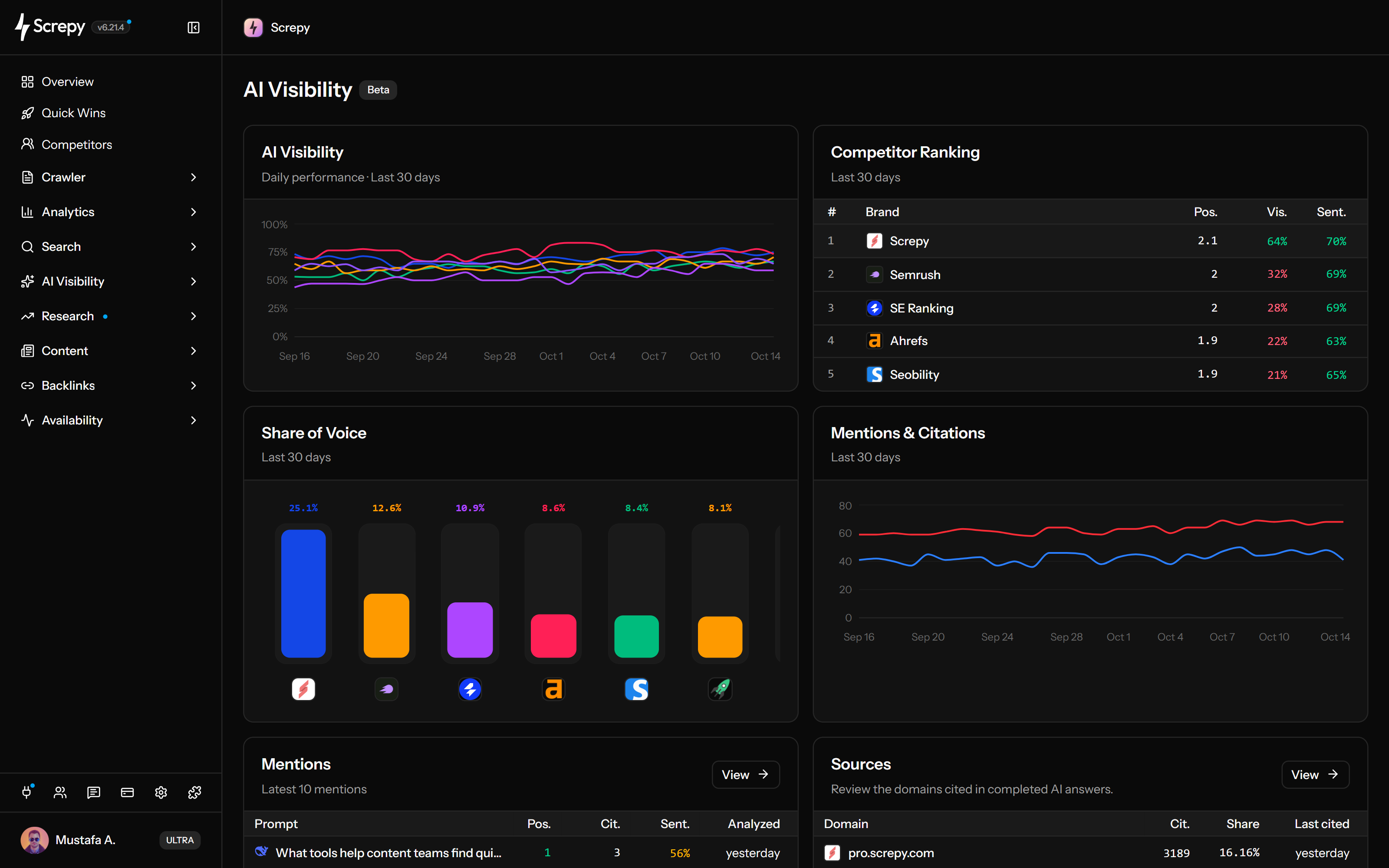 AI Visibility