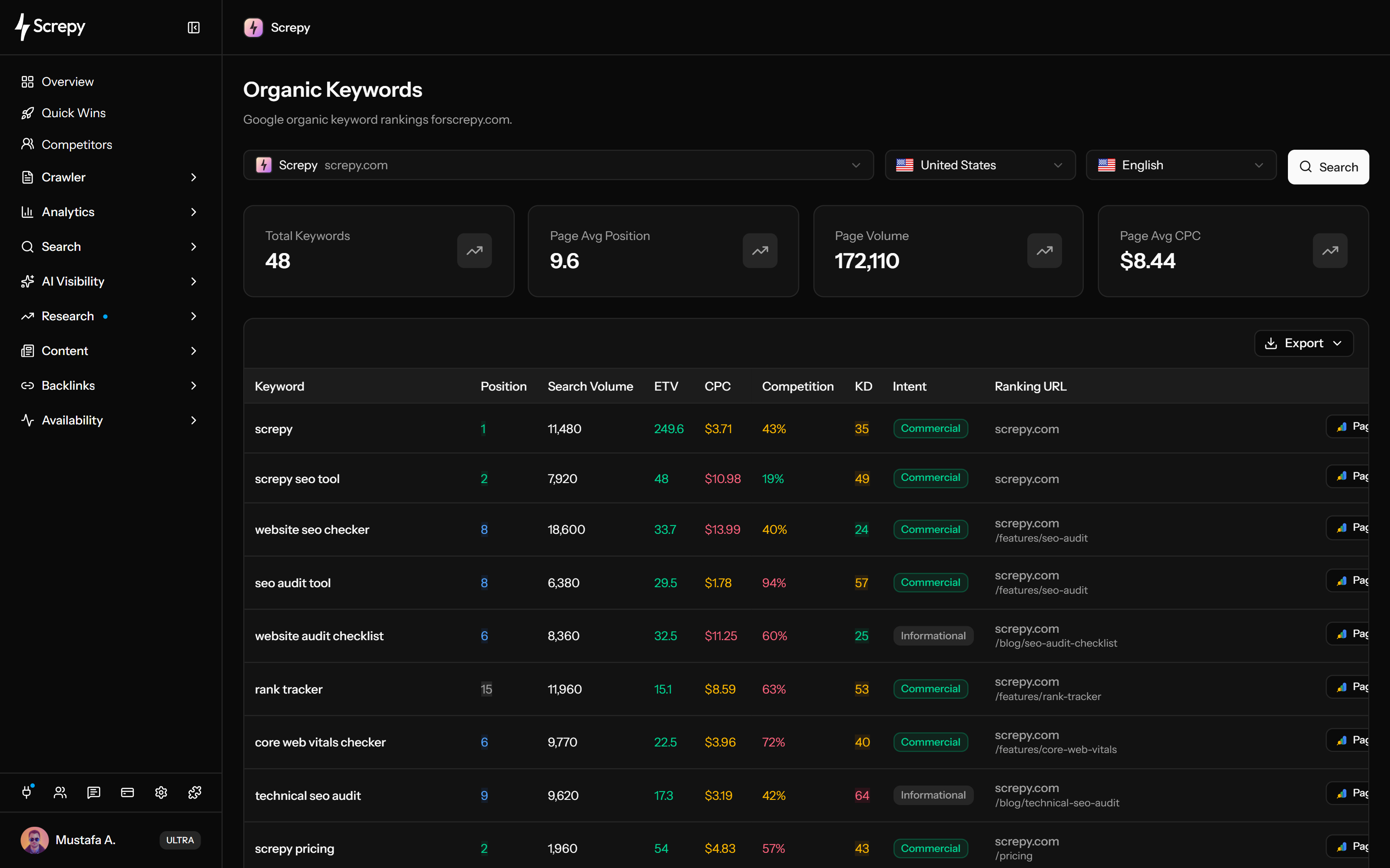 Tabella delle parole chiave organiche di Screpy con query, posizioni, volume di ricerca e URL posizionati