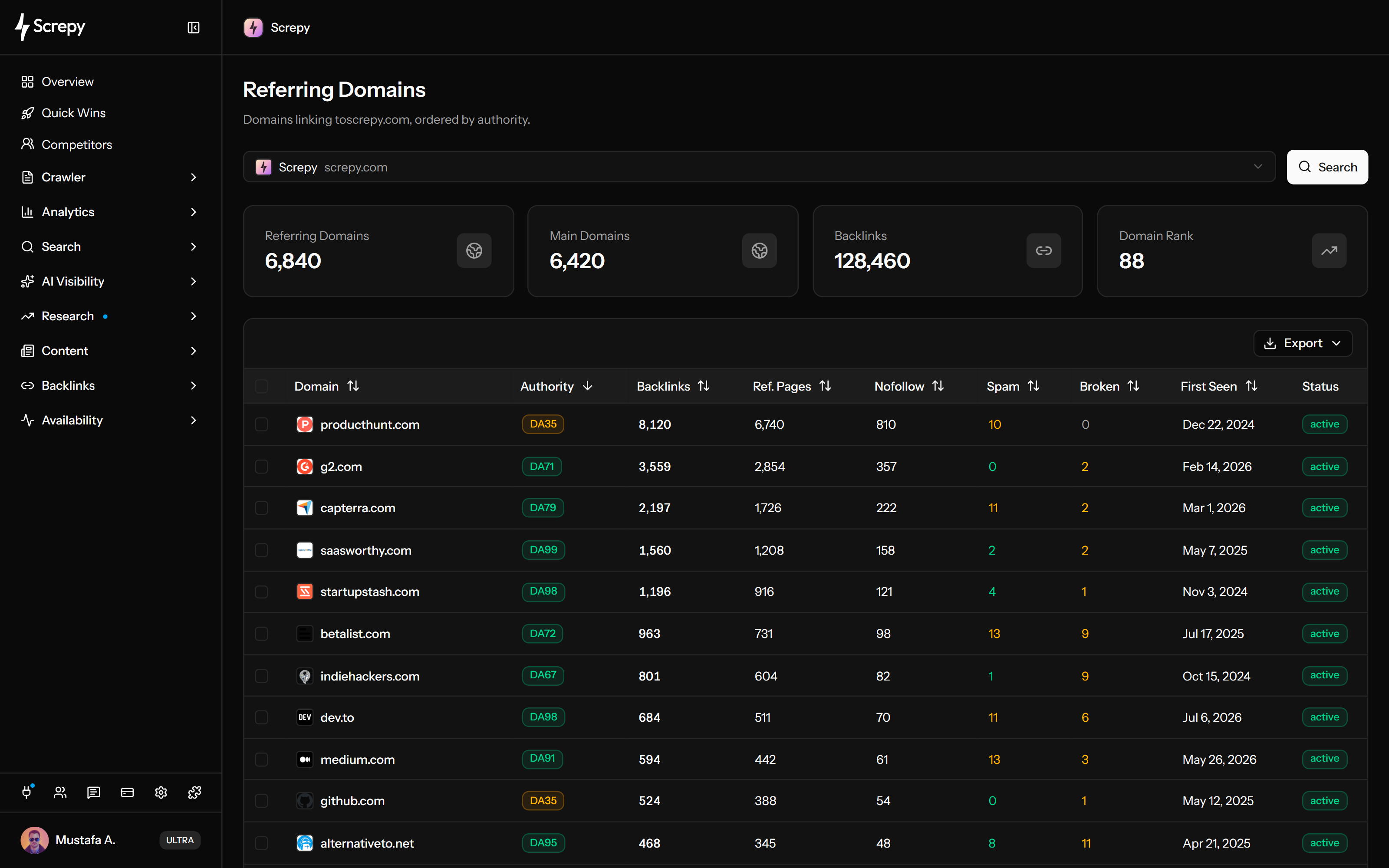 Screpy-Dashboard für verweisende Domains mit Domain-Autorität, Backlinks, verweisenden Seiten, Spam-Signalen und Status