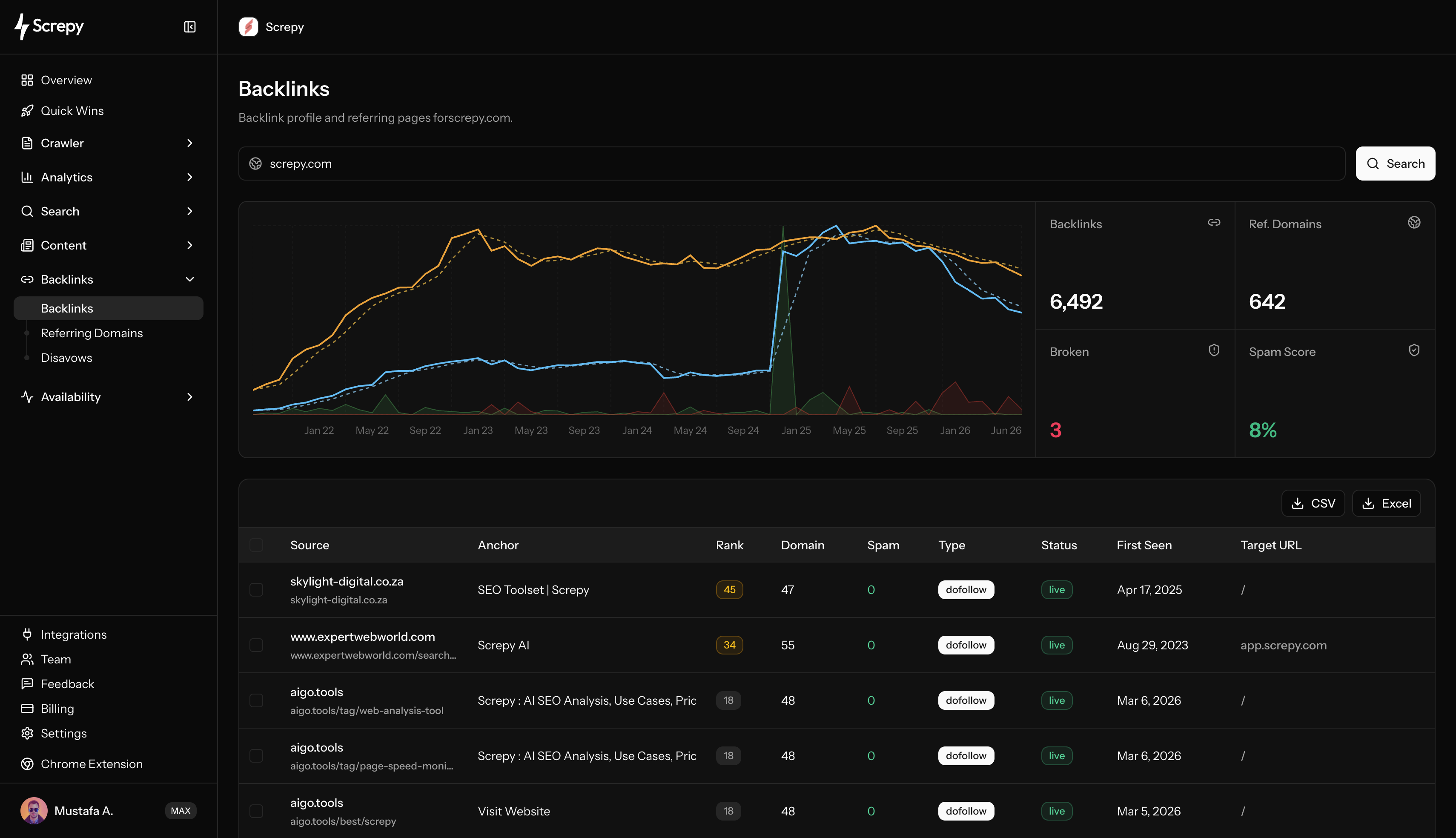 Screpy Backlink Checker dashboard with backlink trends, referring domains, spam score, and link details