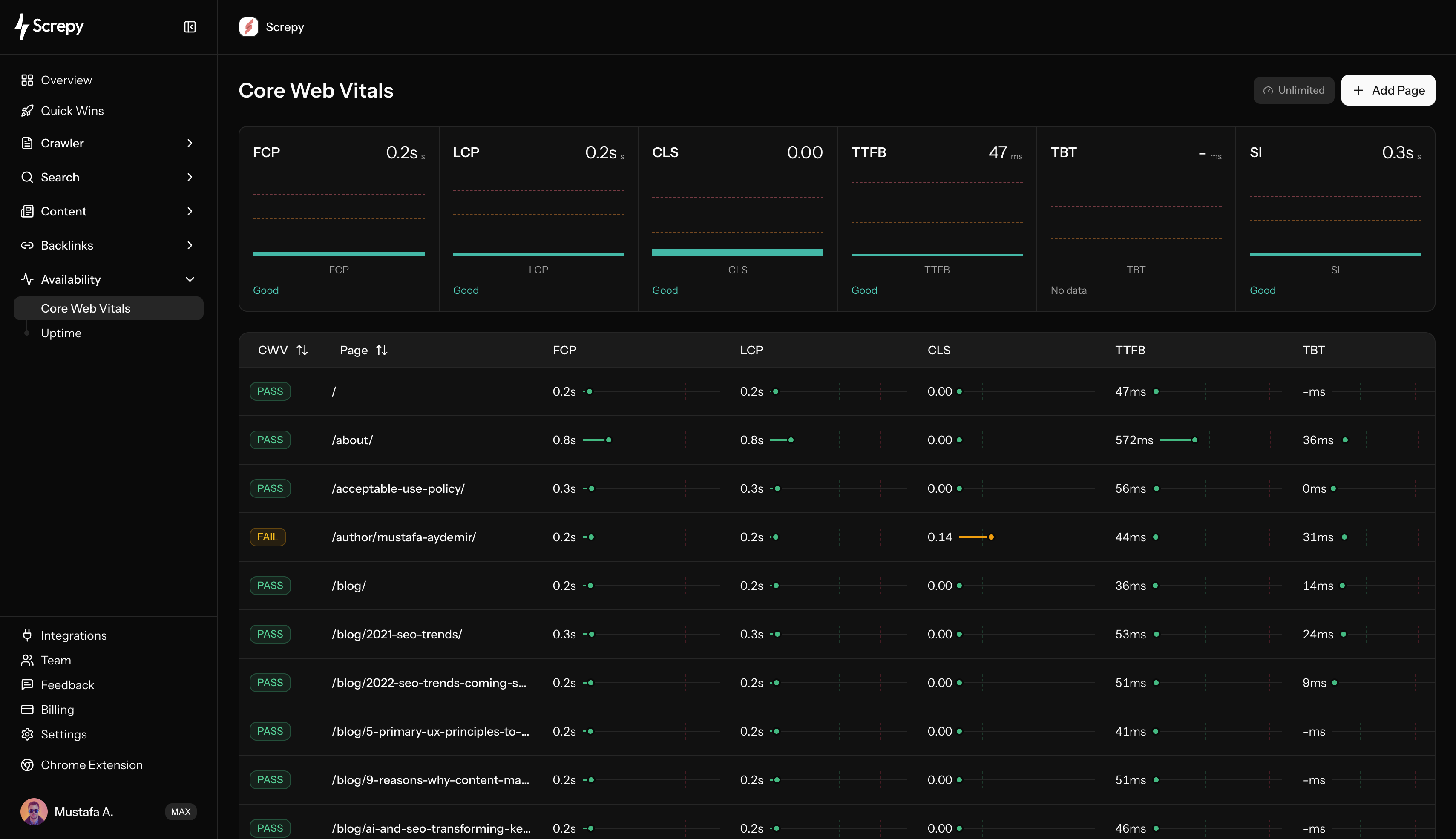 Screpy Core Web Vitals monitoring dashboard with page performance metrics