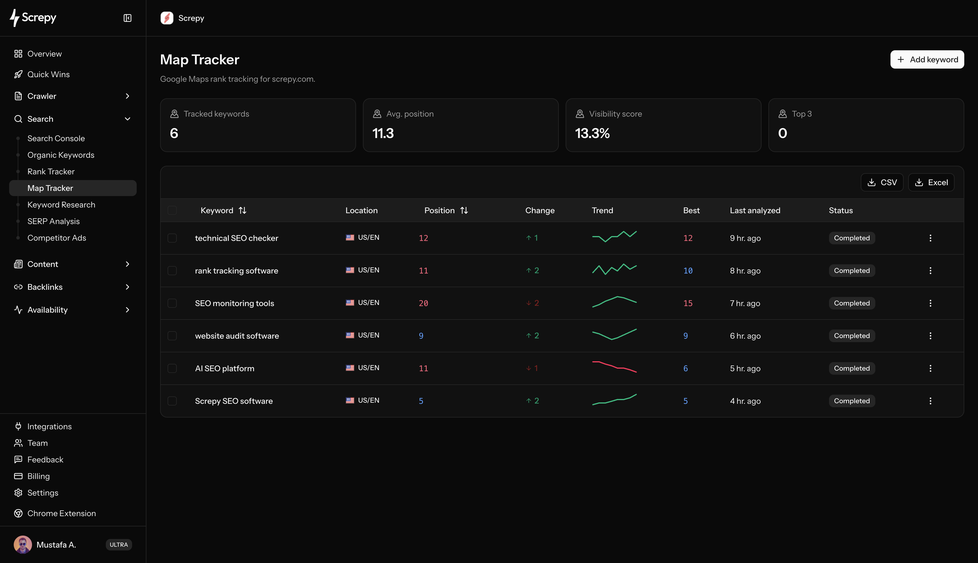 Screpy Map Tracker dashboard with local keyword rankings, locations, position changes, and visibility metrics