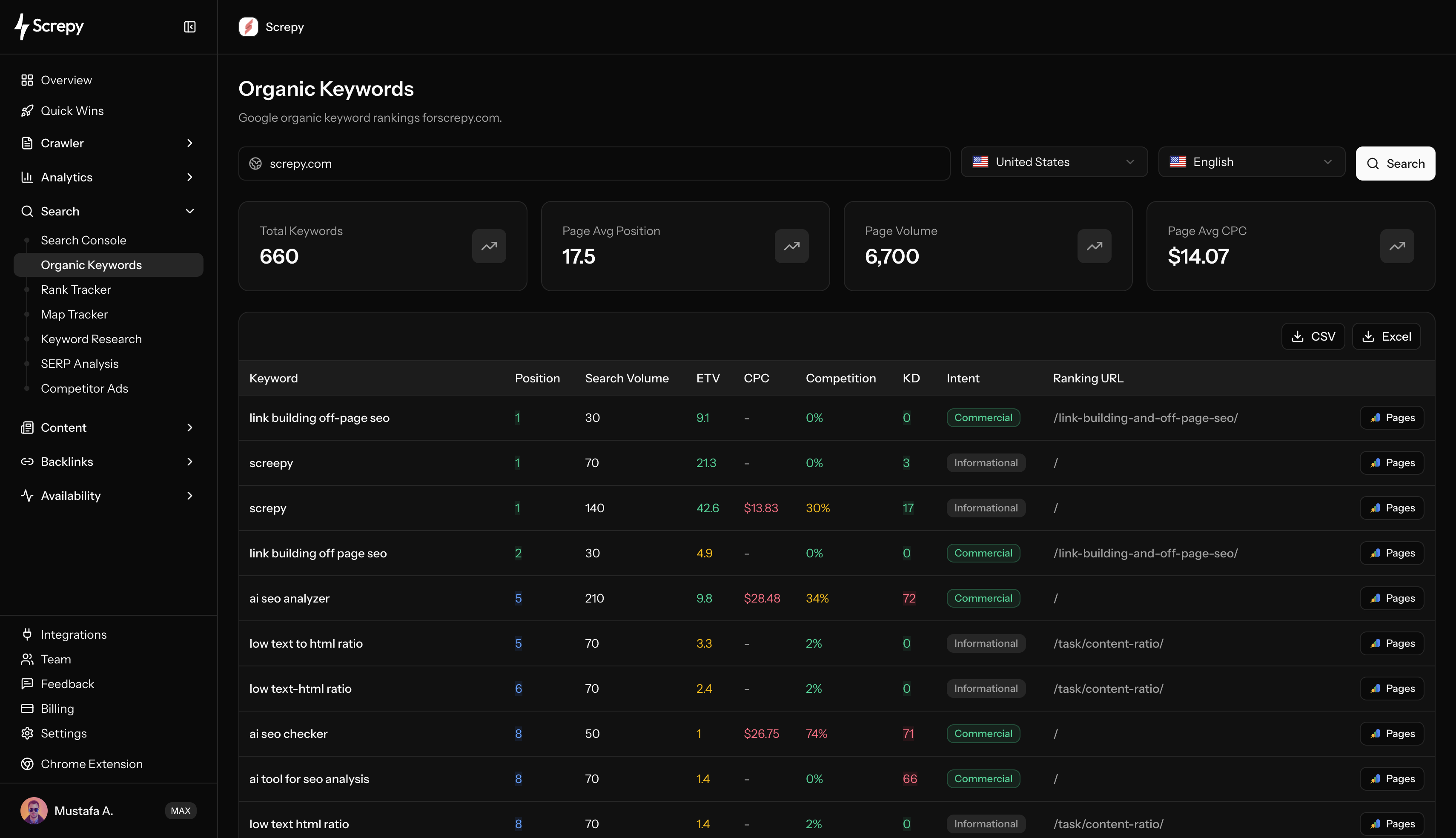 Screpy Organic Keywords dashboard with keyword rankings, search volume, CPC, intent, and ranking URLs