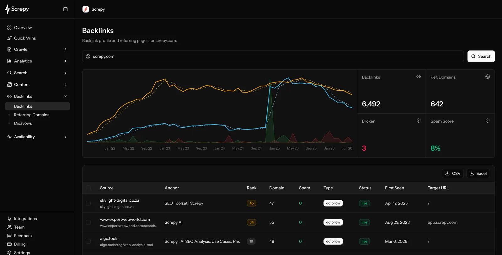 Screpy Backlinks report showing link trends and individual referring pages