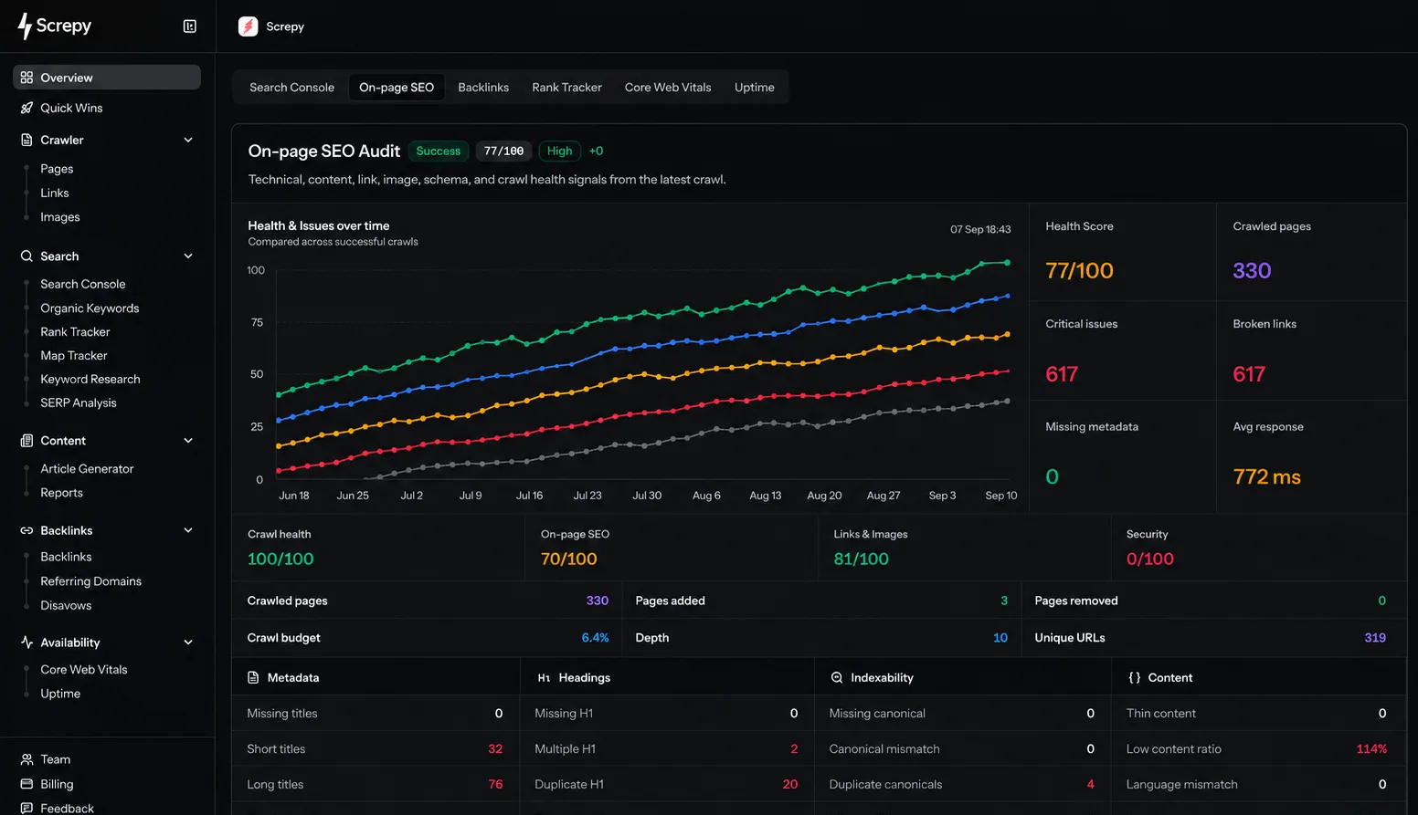 Screpy website audit dashboard after a completed crawl