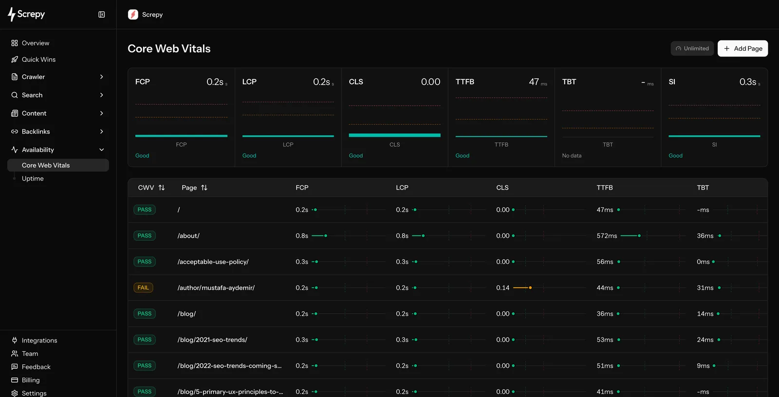 Screpy Core Web Vitals report with page-level performance measurements