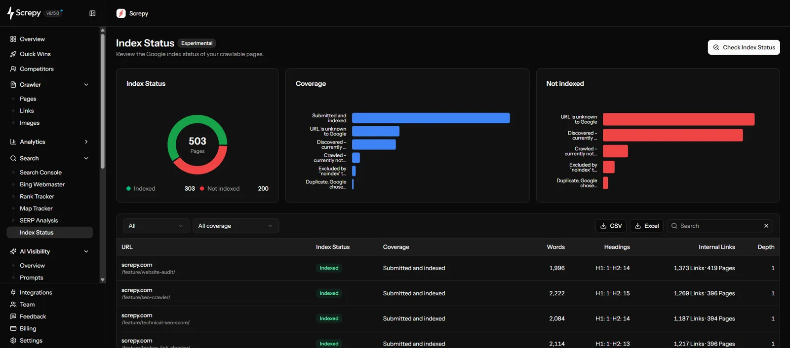 Screpy Index Status audit with indexed and not-indexed URL results