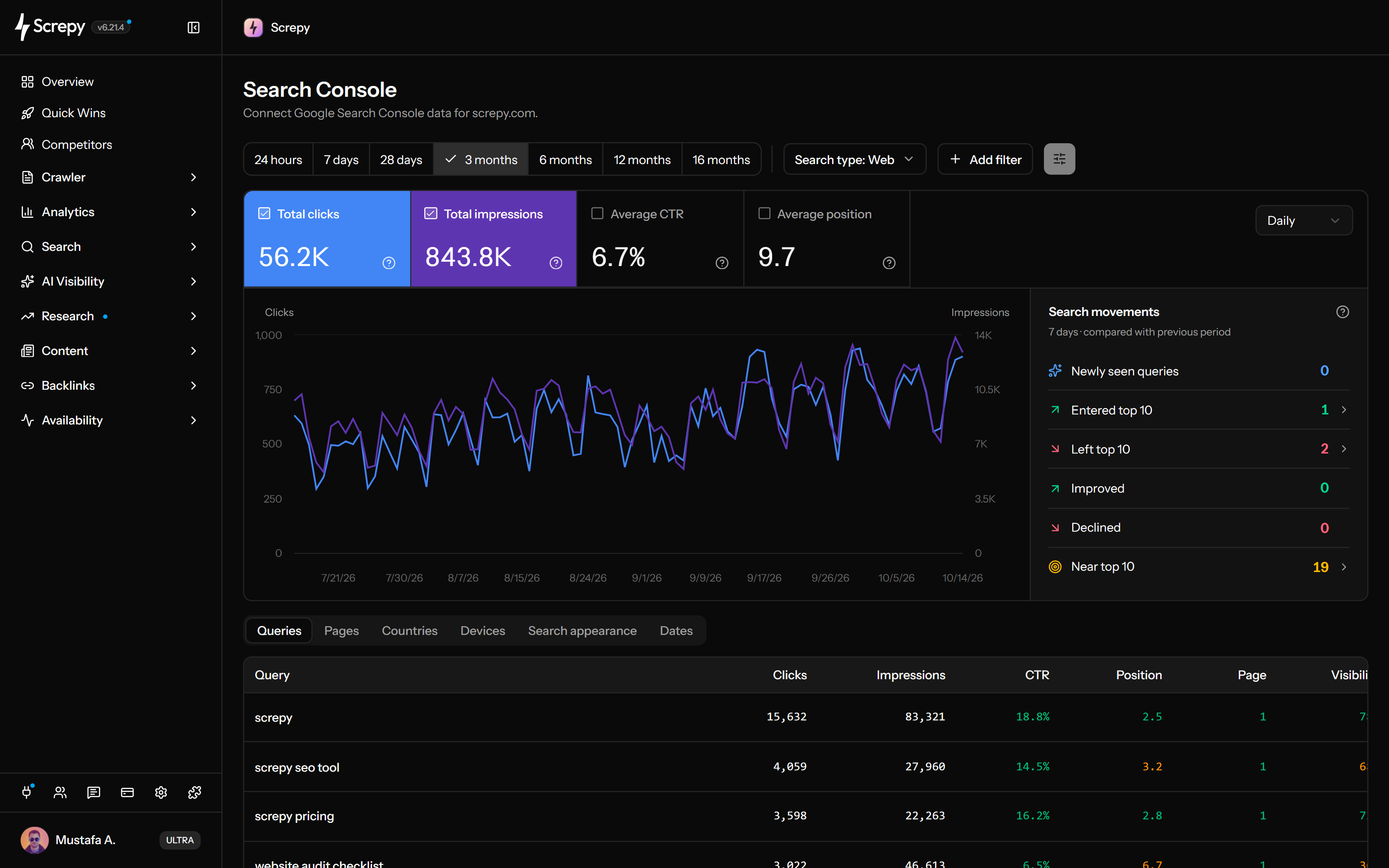 Screpy Search Console paneli