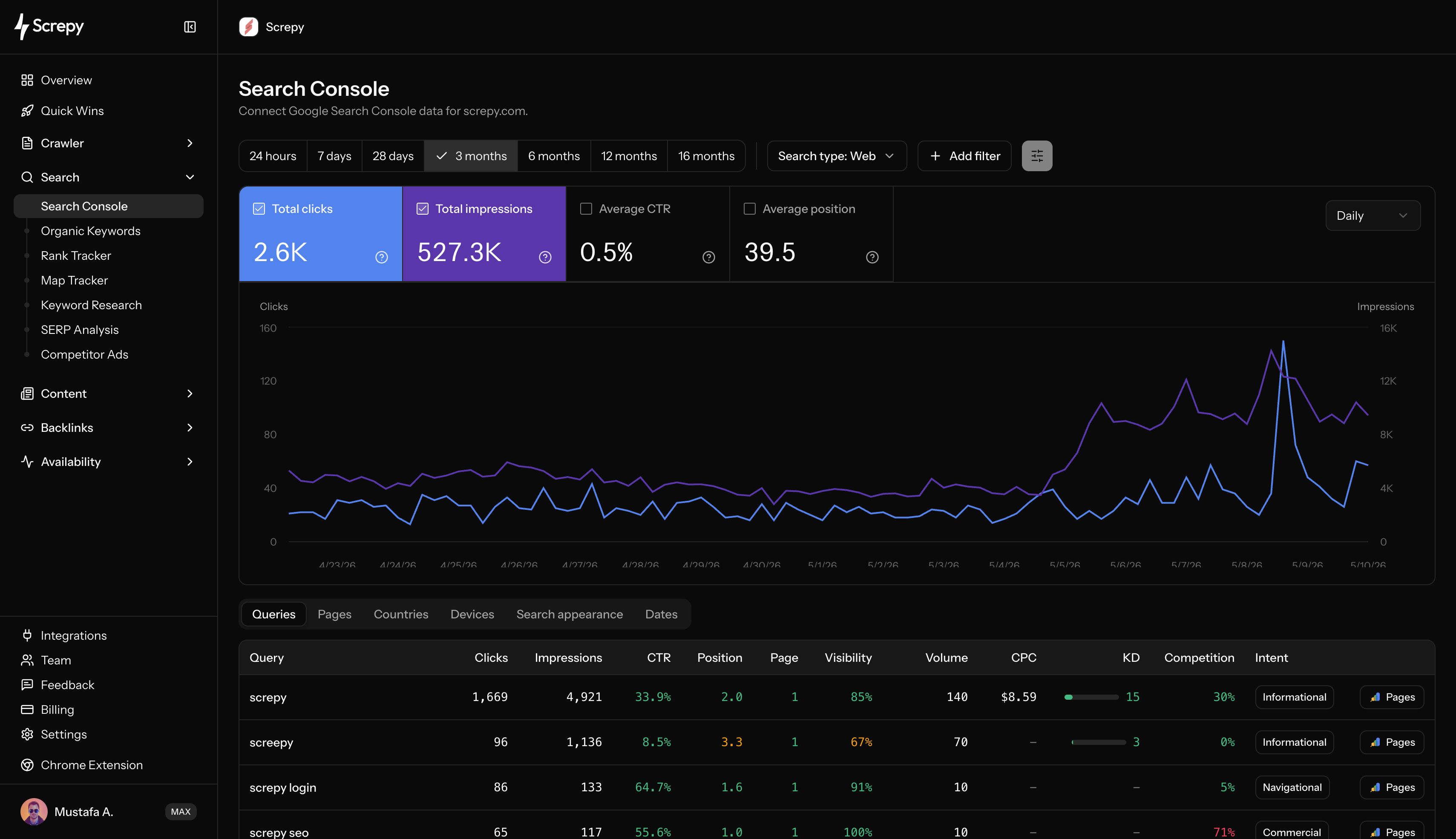 Screpy Google Search Console organic visibility and ranking dashboard
