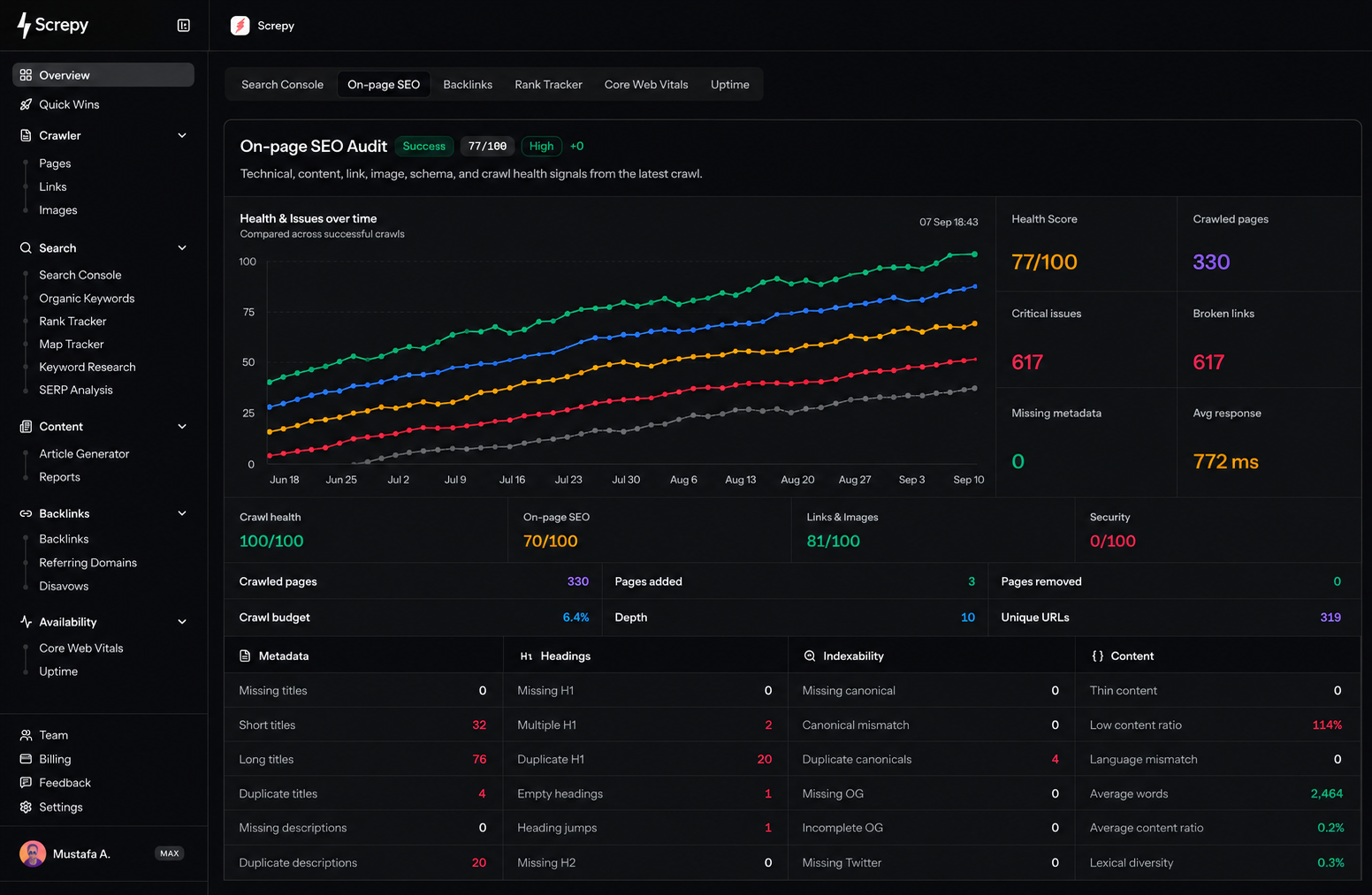 Screpy on-page SEO audit dashboard