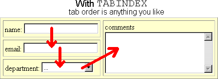 Using Positive Tabindex for Programmatic Focus