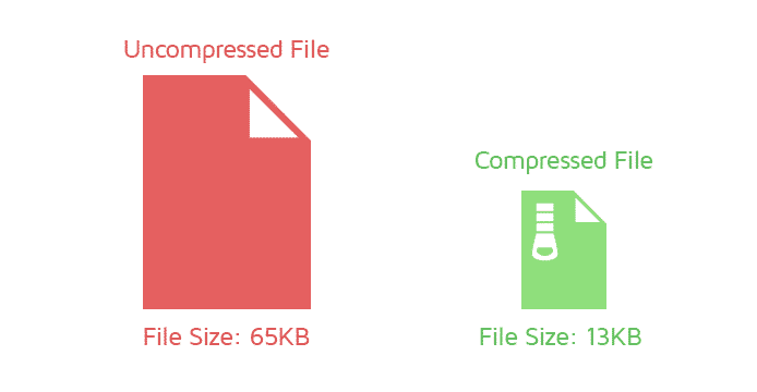 What is Text Compression?