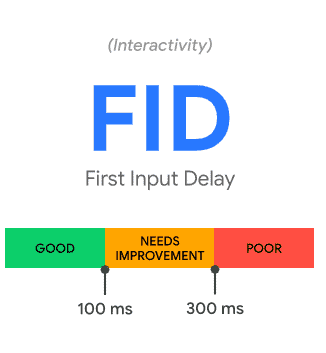 First Input Delay (FID): What it is and What it measures