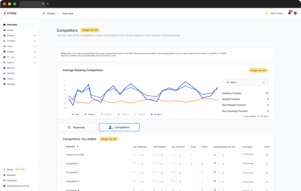 Rankings On High Alert: How a Keyword Tracker Position Tool Keeps You Ahead